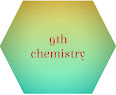 9th class important question